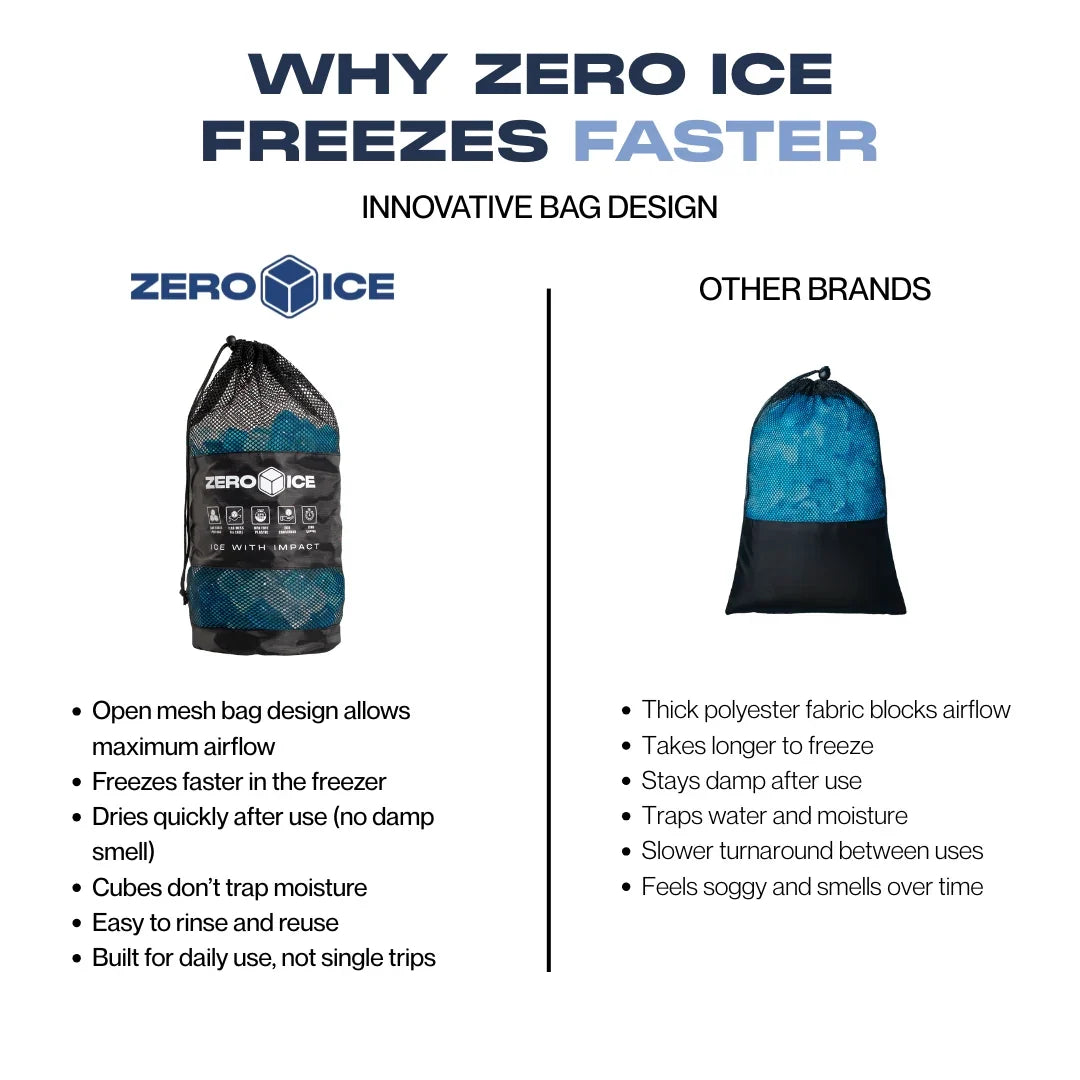Zero Ice Reusable Cubes - Mini